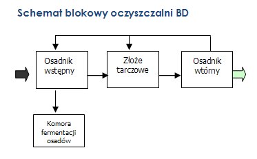 schemat blokowy polaris